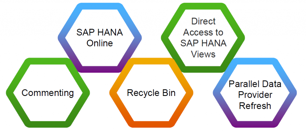Whats New In Sap Businessobjects Bi 42trusted Business Intelligence 7712